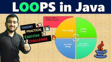 Types of Loops in Java | Java Tutorial in Hindi