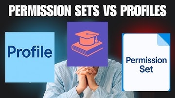 Salesforce Admin: Permission Set vs Profile Explained (Simple Guide)