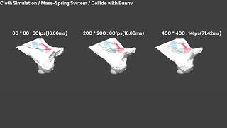 Cloth Simulation in WebGPU / Parallel Processing