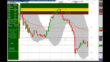 BANK NIFTY 5 MINUTES CHART 10/04/2023 MONDAY. #fibonacci #cpr #oi