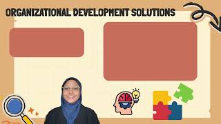 Individual Assignment 1 HRM 645 CHANGE AND ORGANIZATION DEVELOPMENT