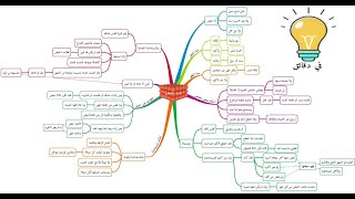 013 شرح خرائط زاد المستقنع - كتاب الطهارة - باب الحيض