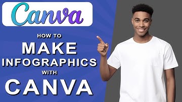 How to Make Infographics with Canva | Design Tutorial (2025)