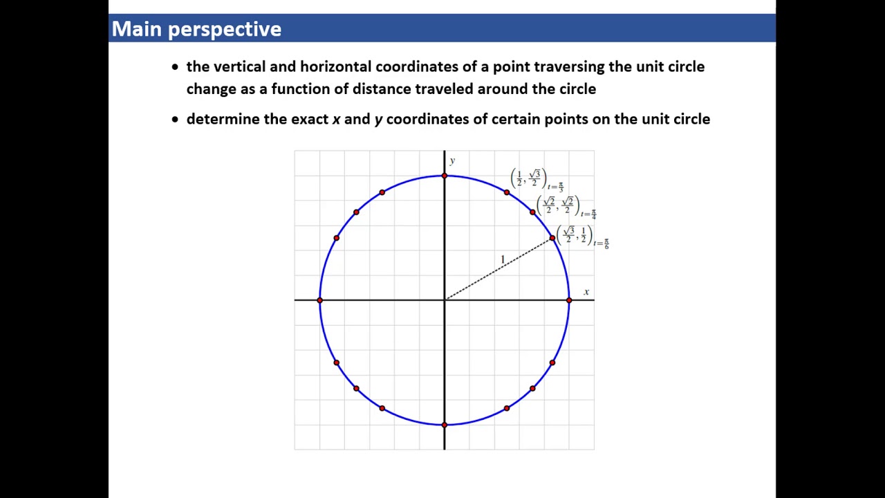 Screencast 2.2.1 Introduction to the unit circle - YouTube