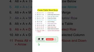 Short keys of Insert table in MS office #shortkeys #job #keyskill #computer #computerknowledge