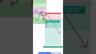 A secret strategy that was once BANNED FROM TRADINGVIEW shorts livetrading bitcoin