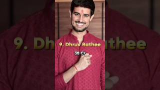 Top 10 Most Richest Indian Youtuber