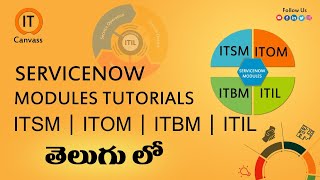 Servicenow Tutorial on Servicenow Modules | ITSM, ITOM, ITBM, ITIL Tutorial | IT Canvass