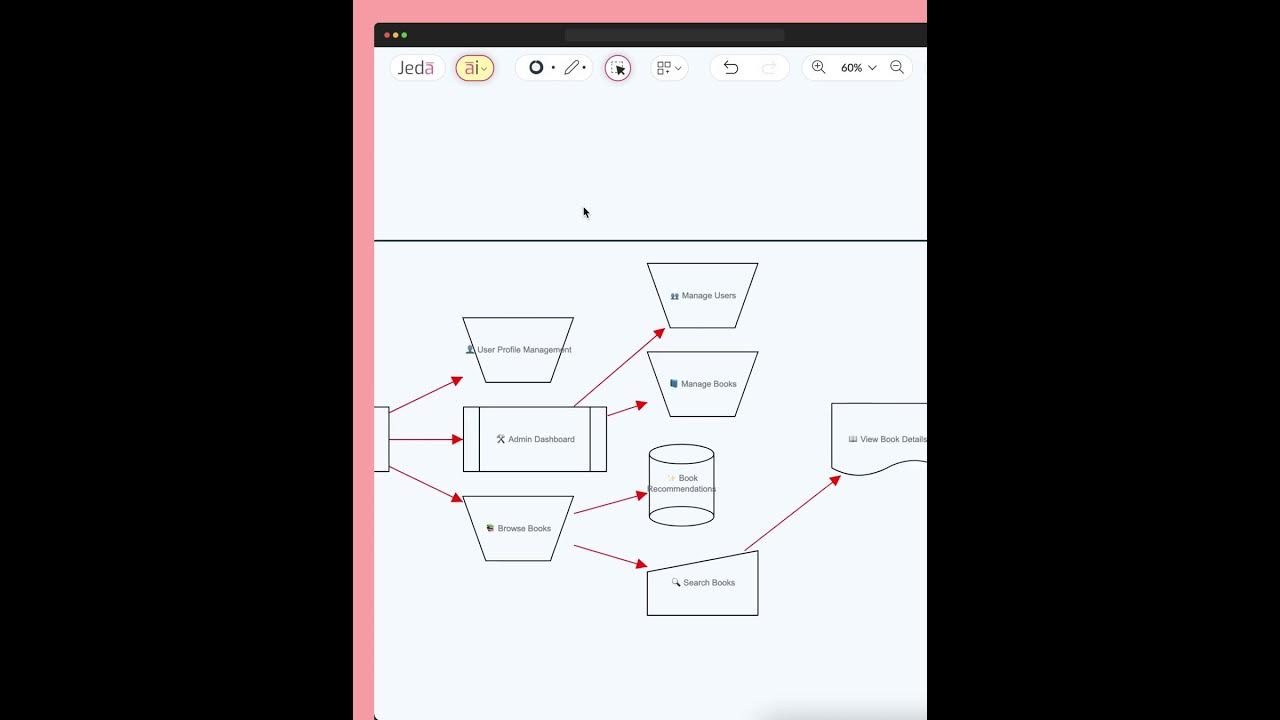Instant Creativity with Multi-LLM Generative AI Flowcharts & Diagrams ...