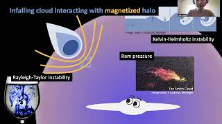 [PoSTER 2022] 104-Where is the Faraday Rotation towards the Magellanic Leading Arm (Lyla Jung)