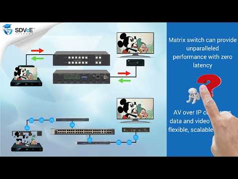 AV over IP vs The Matrix Switch: Comparing SDVoE to HDBaseT