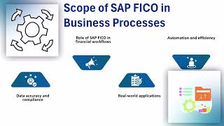 SAP FICO Online Training Courses | SAP FICO Training Overview | Tutorial for SAP FICO Beginners