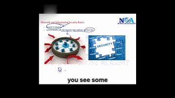 07 Understanding Network Security Basics