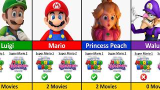 Which Movie Has Super Mario Characters 🎬✨
