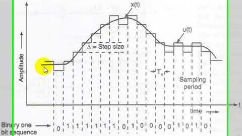 Lecture #4  Differential PCM and Delta Modulation DM