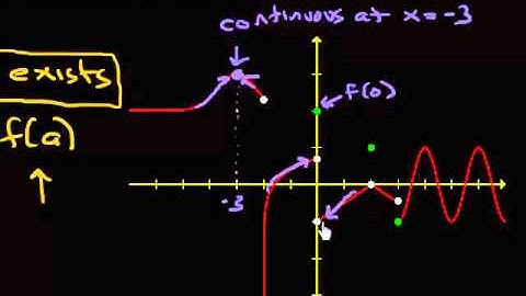 Continuity - Example 1