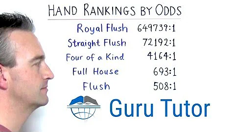 5-card Poker Hand Rankings Summary