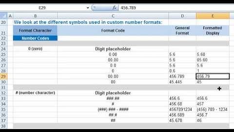 Format Characters (Number Codes) used to create custom number formats in Excel VBA