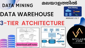 DM1 CL7-Data Warehouse 3-Tier Architecture Explained (മലയാളത്തിൽ)