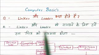 Famous What is Linker & Loader in Computer | Computer Basics | Linker and Loader | #computer #program #code Profile