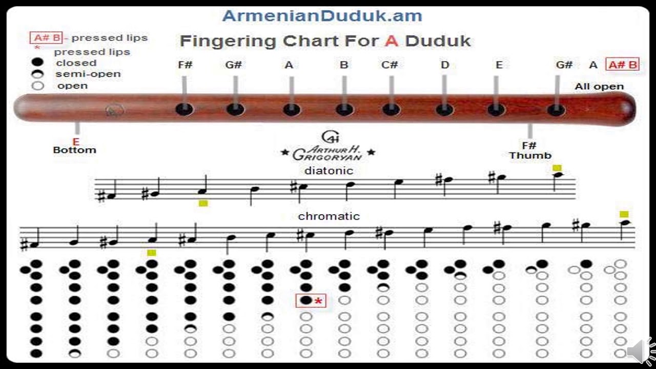 Armenian Music Charts