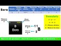 Número de protones, electrones y neutrones del elemento BORO
