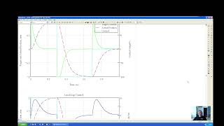 Peter Ponders PID - Symbolic Math vs Root Locus for calculating controller parameters