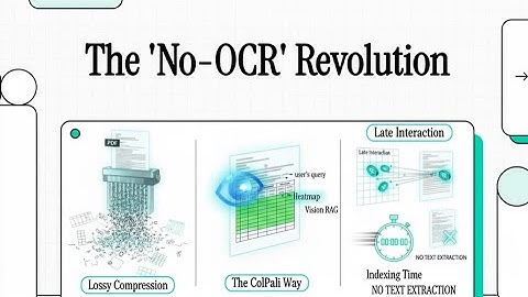 ColPali: The End of OCR? (Vision-Based RAG Explained)