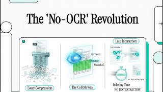ColPali: The End of OCR? (Vision-Based RAG Explained)