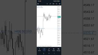 XAUUSD Day trade profit , Risk management and Chill trade, No Emotion
