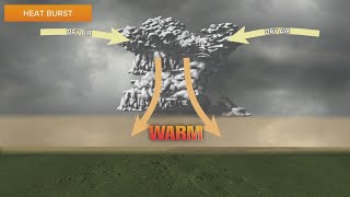 What are heat bursts? screenshot 1