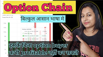 Option Chain बिल्कुल आसान भाषा में समझे beginner to advanced level 