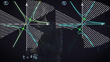 Asymptotics in a complex plane. Stokes phenomenon, Part 4.