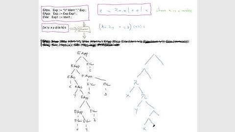 Parsing Lambda Calculus Expressions 1