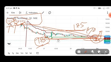 excelsoft technologies share news today l excelsoft technologies share news l excelsoft technologies