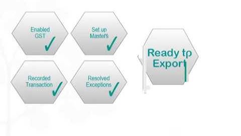 Tally.ERP 9 Release 6.0 - GST Ready Solution by RajLaxmi Solutions