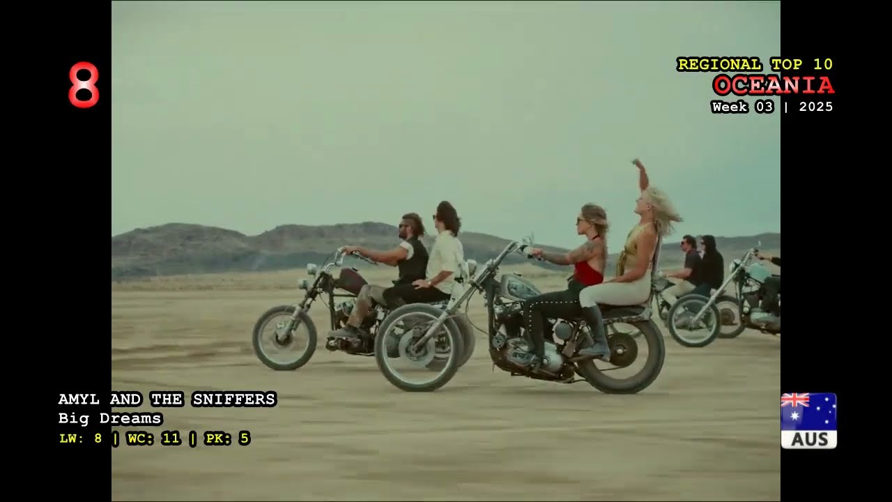 Oceania Top 10 (Week 3 / 2025)
