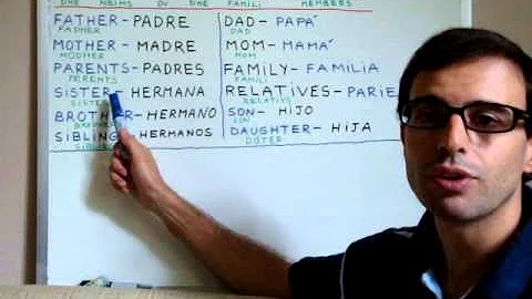 ¿Qué es papá en inglés antiguo?