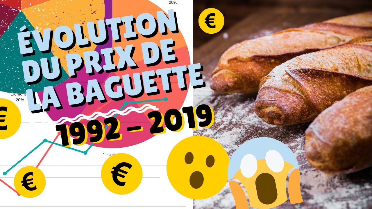Prix De La Baguette En Francs En 2000