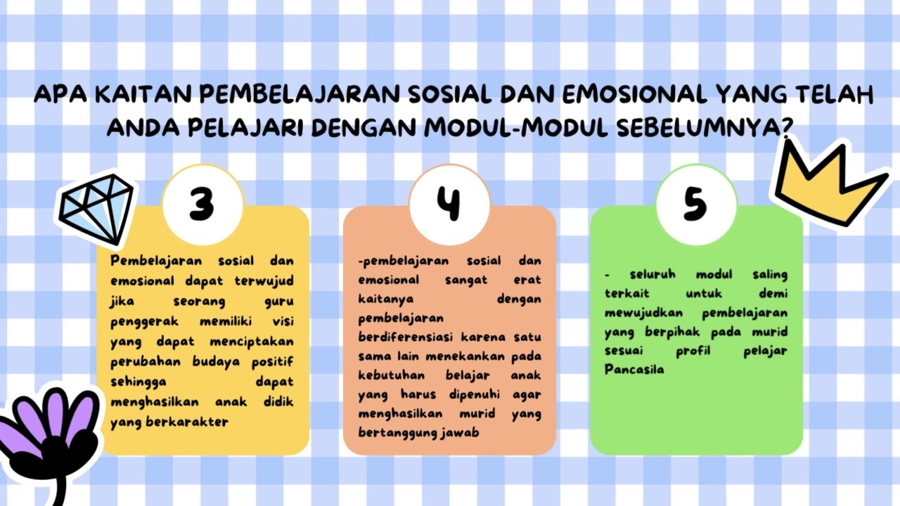 KONEKSI ANTAR MATERI MODUL 2 2