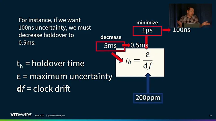 NSDI '22 - Graham: Synchronizing Clocks by Leveraging Local Clock Properties