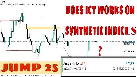 Does ICT Concepts Work on Synthetic Indices..?