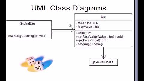 Creating your own Java Classes Part 1