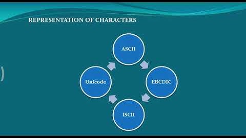 ASCII | EBCDIC | ISCII | UNICODE | Data representation | Computer Fundamentals