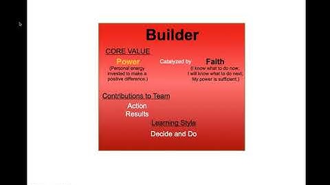 The Builder and The Core Values Index