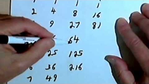 Square Roots and Radicals, part 2 5-2b