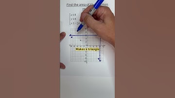 Area of a System of Inequalities Solution Region #maths #mathinstruction #algebra
