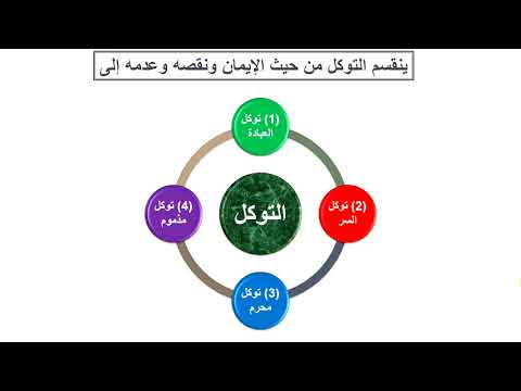 شرح الأصول الثلاثة 12 أنواع العبادة التوكل توكل اضطرار وتوكل اختيار بصائر للناس