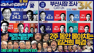 김어준의 겸손은힘들다 뉴스공장 2025년 12월 19일 금요일 [박시영, 박범계, 김승원, 양부남, 퍼니포(최민희), THE살롱, 프로젝트1000,  금요음악회(케코아)]