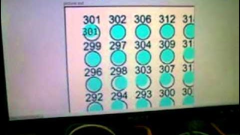 Labview active 2D Picture control 2